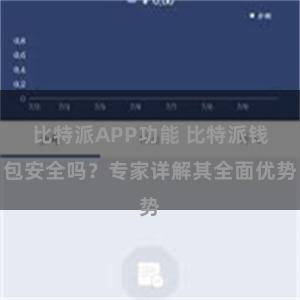 比特派APP功能 比特派钱包安全吗？专家详解其全面优势