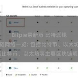 Bitpie最新版 比特派钱包支持的区块链网络一览: 包括比特币、以太坊等主要区块链项目