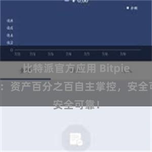 比特派官方应用 Bitpie钱包：资产百分之百自主掌控，安全可靠！