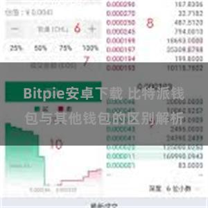 Bitpie安卓下载 比特派钱包与其他钱包的区别解析