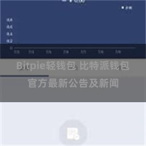 Bitpie轻钱包 比特派钱包官方最新公告及新闻