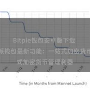 Bitpie钱包安卓版下载 探究比特派钱包最新功能：一站式加密货币管理利器