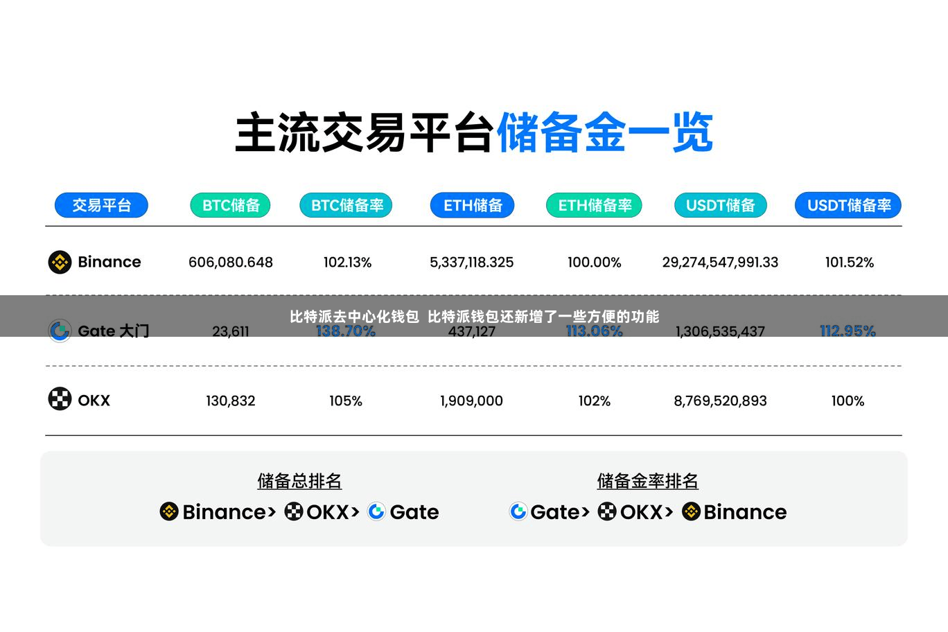 比特派去中心化钱包  比特派钱包还新增了一些方便的功能